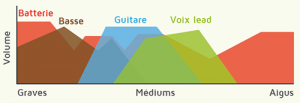 Fréquences instruments