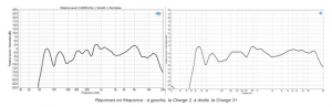 Réponse en fréquence de l'enceinte