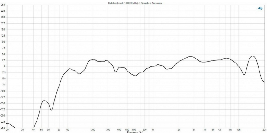 coure-de-reponse-en-frequence